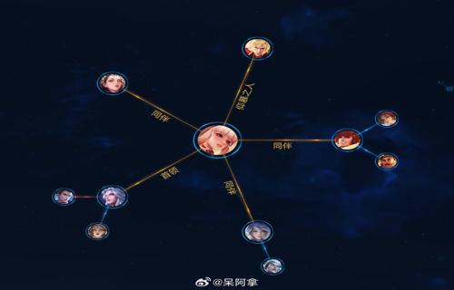 AC影发售一周PS5奖杯数据公布06玩家通关
